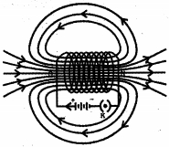 Solution diagram