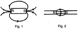Solution diagram