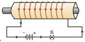 Question diagram