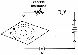 Solution diagram