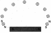 Solution diagram
