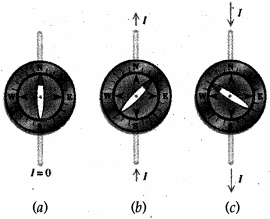 Solution diagram