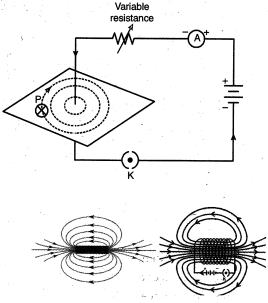 Solution diagram