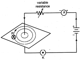 Solution diagram