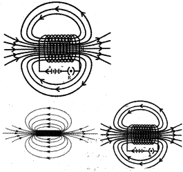 Solution diagram