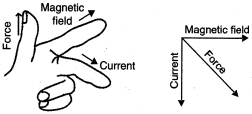 Solution diagram