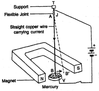 Solution diagram
