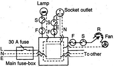 Solution diagram