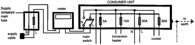 Solution diagram