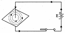 Solution diagram
