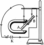 Solution diagram