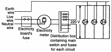 Solution diagram