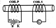 Solution diagram