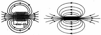Solution diagram
