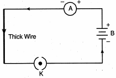 Solution diagram