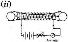 Solution diagram