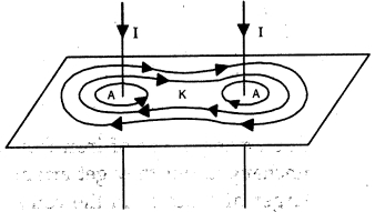 Solution diagram
