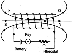 Solution diagram