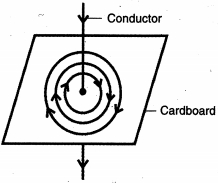Solution diagram