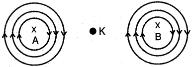 Solution diagram