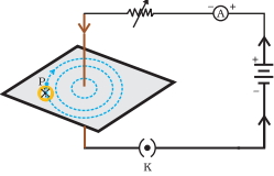 Solution diagram