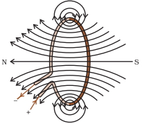 Solution diagram