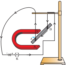Solution diagram