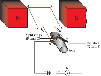 Solution diagram