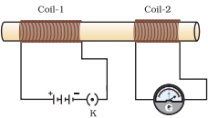 Solution diagram