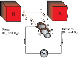 Solution diagram