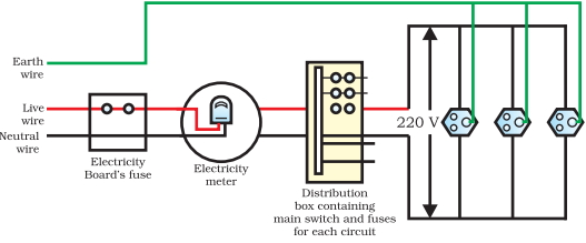 Solution diagram