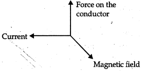 Solution diagram