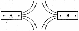 Question diagram