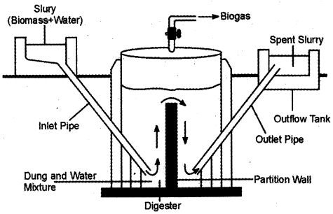 Solution diagram