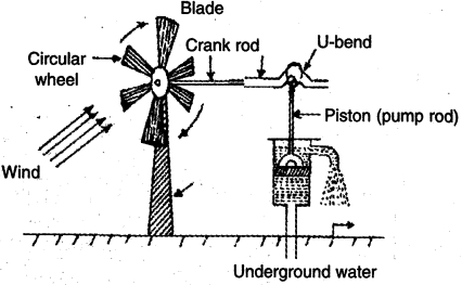 Solution diagram