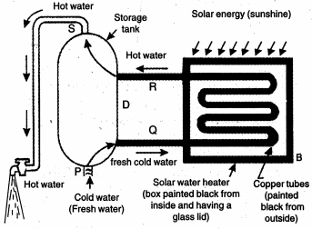 Solution diagram