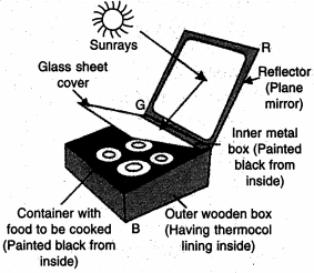 Solution diagram