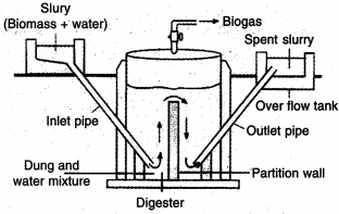 Solution diagram