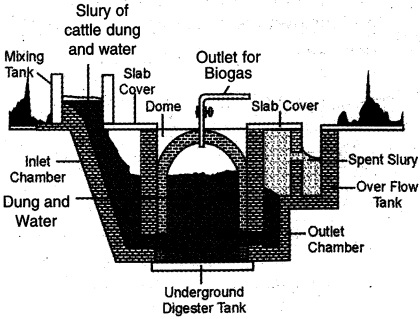 Solution diagram