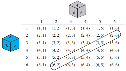 Solution diagram