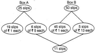Solution diagram