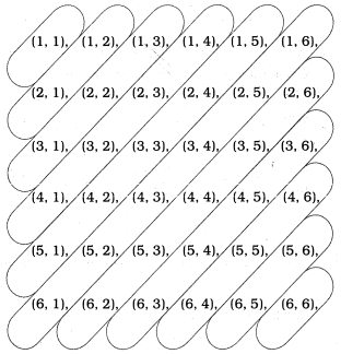 Solution diagram