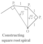 Question diagram