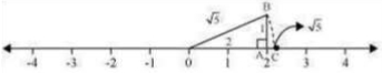 Solution diagram