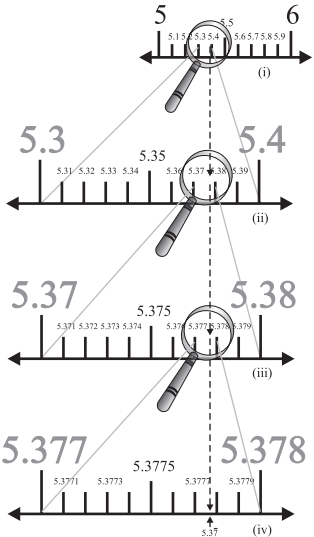 Solution diagram
