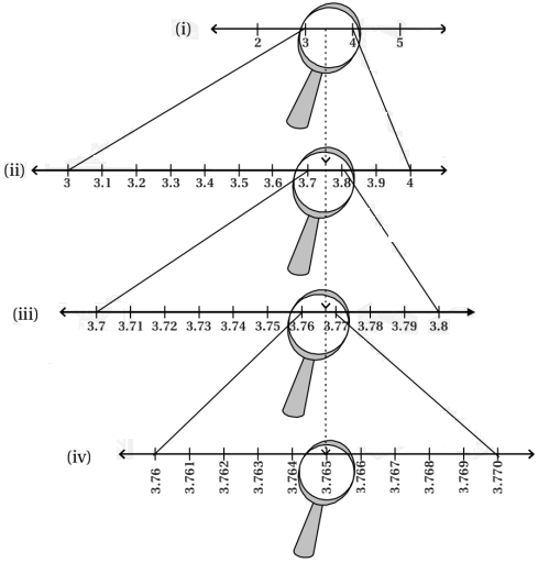 Solution diagram