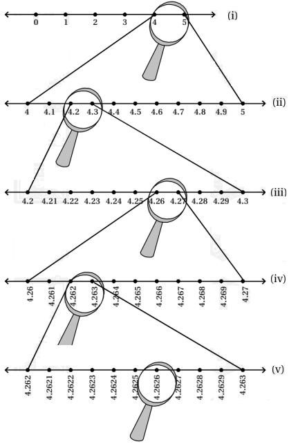 Solution diagram