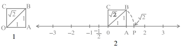 Solution diagram