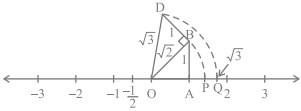 Solution diagram
