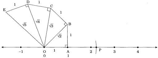 Solution diagram
